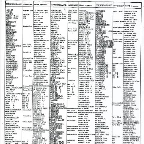 Aperçu du document Limburg_oud naar nieuw (PDF, 4.1 Mo) — Aperçu historique des divisions cadastrales, Belgique (CERFA n°Limburg_oud naar nieuw)