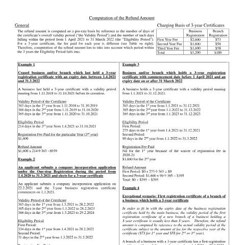 Document preview: Computation of the Refund Amount (Waiver Period from 1.4.2021 to 31.3.2022) — Business Registration, Hong Kong SAR China (CERFA n°IRBR 189 (3/2021))