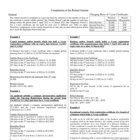 Document preview: Computation of the Refund Amount (Waiver Period from 1.4.2022 to 31.3.2023) — Business Registration, Hong Kong SAR China (CERFA n°IRBR 189 (3/2022))