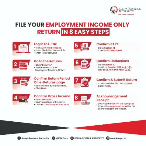 Document preview: How to File your Employment Return in 8 Easy Steps — Document, Kenya (CERFA n°How-to-File-Employment-Income-Return-in-8-Easy-Steps)