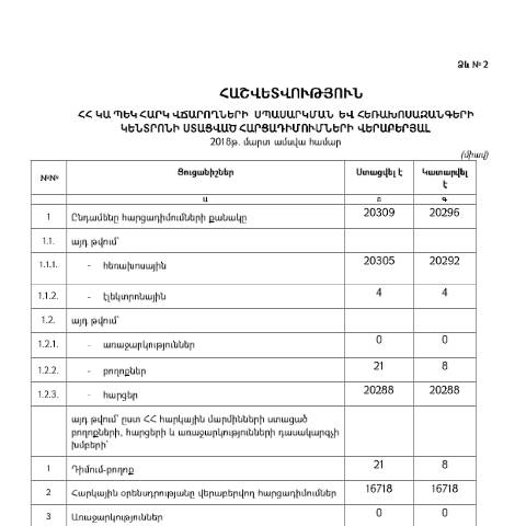Document preview: Հեռախոսազանգերի սպասարկման կենտրոնի կողմից մարտ ամսվա ընթացքում ստացված հարցադիմումների և դրանց պատասխանների վերաբերյալ հաշվետվություն — Հաշվետվություն (rapport), Հայաստան
