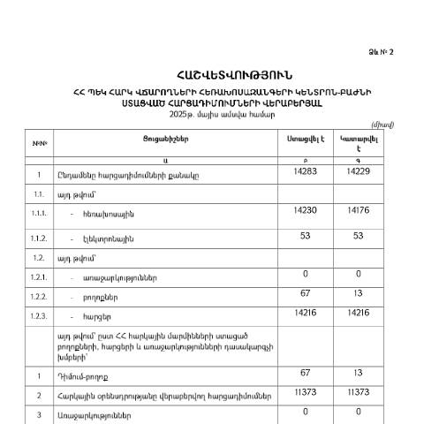 Document preview: Հեռախոսազանգերի կենտրոն-բաժնի կողմից մայիս ամսվա ընթացքում ստացված հարցադիմումների և դրանց պատասխանների վերաբերյալ հաշվետվություն — Հաշվետվություն (rapport), Հայաստան