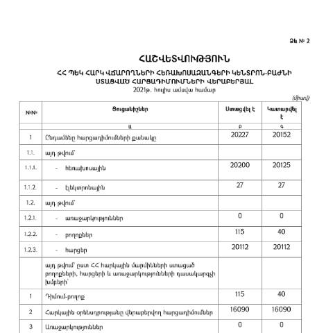 Document preview: Հեռախոսազանգերի կենտրոն-բաժնի կողմից հուլիս ամսվա ընթացքում ստացված հարցադիմումների և դրանց պատասխանների վերաբերյալ հաշվետվություն — Հաշվետվություն (rapport), Հայաստան