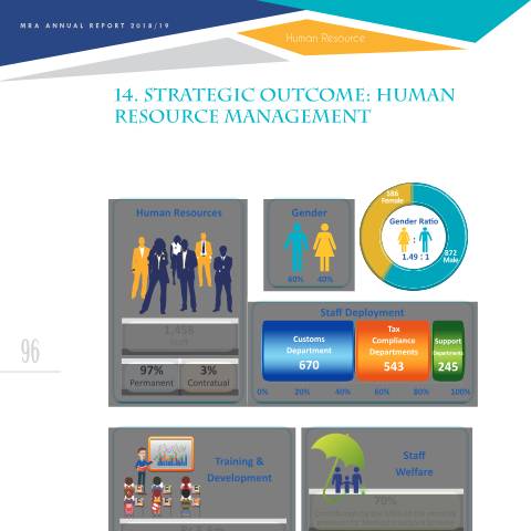 Document preview: Human resource management — Document, Mauritius (CERFA n°AR1819-14)