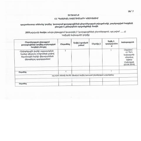 Document preview: Տեղեկանք 2019 թվականի հունիս ամսվա ընթացքում ՀՀ ՊԵԿ պաշտոնատար անձանց կողմից կատարած քաղաքացիների ընդունելության թվաքանակի, բարձրացված հարցերի բնույթի և քննարկման արդյունքների մասին — ՊԵԿ պաշտոնական փաստաթղթեր (documents officiels SRC), Հայաստան