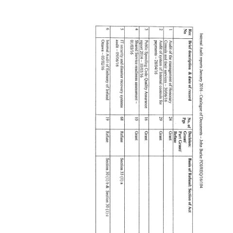 Document preview: FOI Request 16/104 — foi schedule 16104 — Department of Foreign Affairs, Ireland