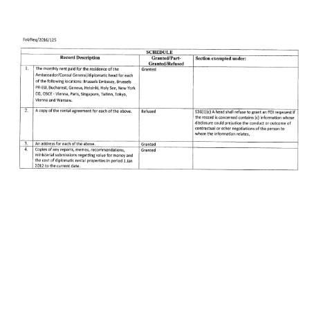 Document preview: FOI Request 16/125 — foi schedule 16125 — Department of Foreign Affairs, Ireland