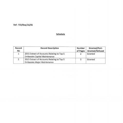 Document preview: FOI Request 16/001 — foi schedule 16 001 — Department of Foreign Affairs, Ireland