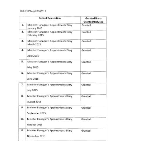 Document preview: FOI Request 16/015 — foi schedule 16 015 — Department of Foreign Affairs, Ireland