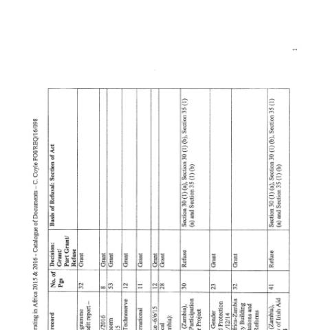 Document preview: FOI Request 16/098 — foi schedule 16098 — Department of Foreign Affairs, Ireland