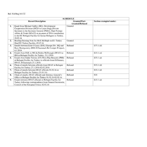 Document preview: FOI Request 16/132 — foi schedule 16132 — Department of Foreign Affairs, Ireland