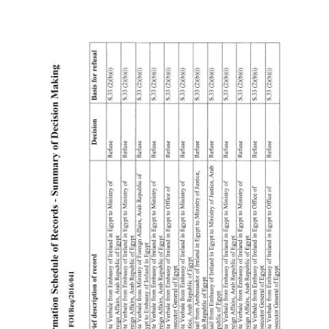 Document preview: FOI Request 16/041 — foi schedule 16 041 — Department of Foreign Affairs, Ireland