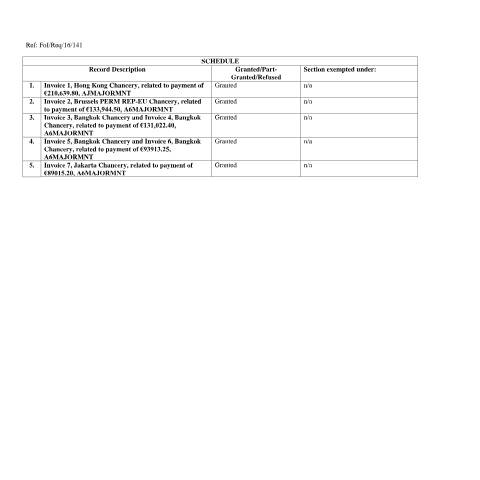 Document preview: FOI Request 16/141 — foi schedule 16141 — Department of Foreign Affairs, Ireland