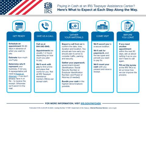 Document preview: IRS Publication p5436aes — IRS, United States (CERFA n°PUB-5436AES)