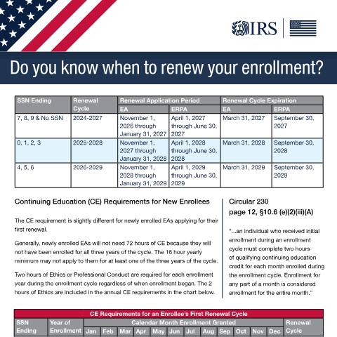 Document preview: IRS Publication p5186 — IRS, United States (CERFA n°PUB-5186)
