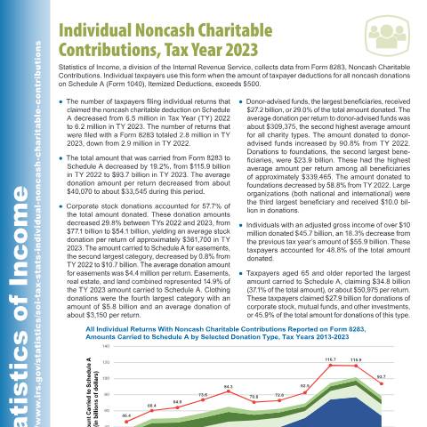 Document preview: IRS Publication p5337 — IRS, United States (CERFA n°PUB-5337)