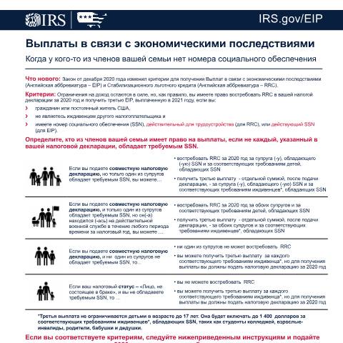 Document preview: IRS Publication p5519ru — IRS, United States (CERFA n°PUB-5519RU)