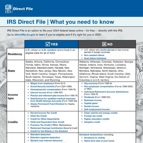 Document preview: IRS Publication p5917 — IRS, United States (CERFA n°PUB-5917)