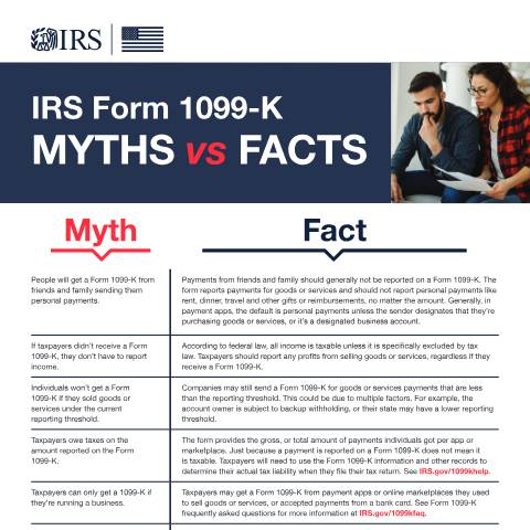 Document preview: IRS Publication p5951 — IRS, United States (CERFA n°PUB-5951)