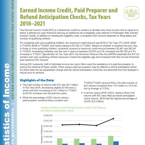Document preview: IRS Publication p6089 — IRS, United States (CERFA n°PUB-6089)