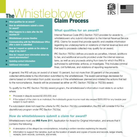 Document preview: IRS Publication p5251 — IRS, United States (CERFA n°PUB-5251)