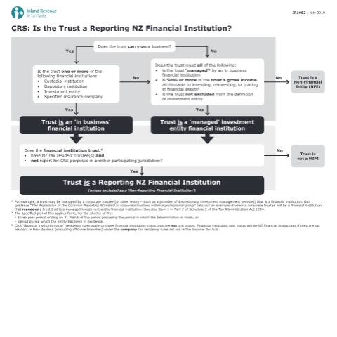 Document preview: Is the trust a Reporting NZFI under CRS? — International, New Zealand (CERFA n°IR1052)