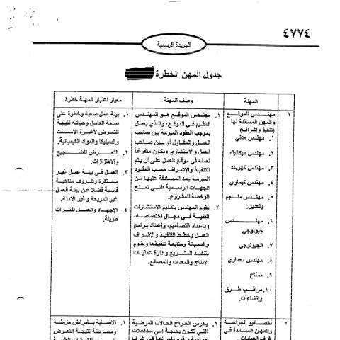 Document preview: اضغط هنا لتحميل الملف. — جدول المهن الخطرة, الأردن (CERFA n°Schedule of hazardous occupations)