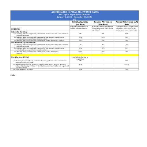 Document preview: (C) As of January 1, 2025 – December 31, 2026 — Reference, Jamaica (CERFA n°accelerated-capital-allowance-rate+-+c)