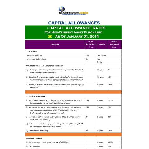 Document preview: (B) As of January 01, 2014 — Reference, Jamaica (CERFA n°capital+allowances+rates+B)
