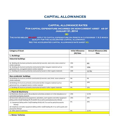 Document preview: Capital Allowance Regime — Reference, Jamaica (CERFA n°capital-allowance-rates.-final)