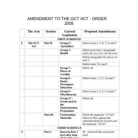 Document preview: 2005.IROC.GCT - Amendment to the GCT Act — Act / Law, Jamaica (CERFA n°2005.iroc.gct+-+amendment+to+the+gct+act)