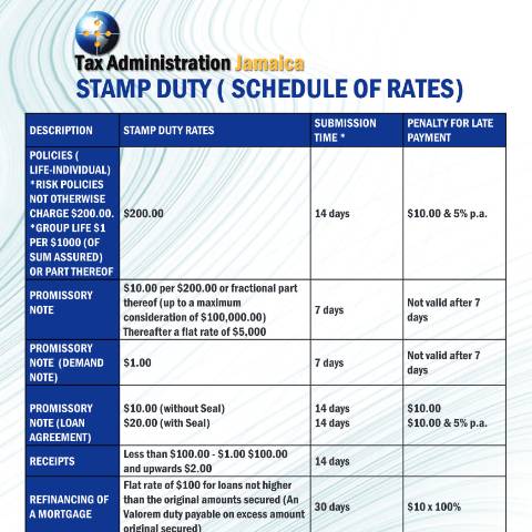 Document preview: Stamp Duty (Schedule of Rates) — Form, Jamaica (CERFA n°stamp_duty_and_transfer_tax_rates)