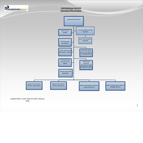 Document preview: Commissioner General Executive Office (CGEO) Chart — Document, Jamaica (CERFA n°Commission_General_Exec_Office_2022)