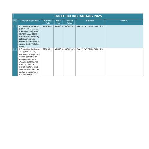 Document preview: January 2025 — Document, Mauritius (CERFA n°TRJan2025)