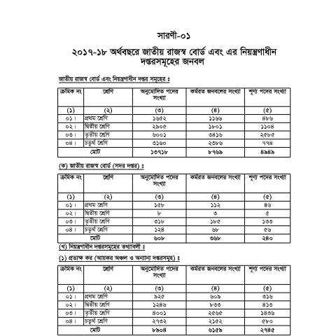 Document preview: national saroni(2017 18) — publication, বাংলাদেশ (CERFA n°national_saroni(2017-18))