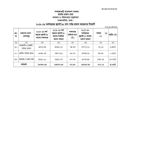 Document preview: july 18Revenue Statement — publication, বাংলাদেশ (CERFA n°july-18Revenue Statement)