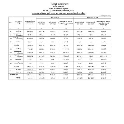 Document preview: July23 Revenue For Website — publication, বাংলাদেশ (CERFA n°July23_Revenue_For_Website)