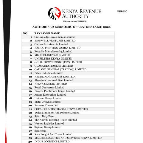 Document preview: List of Authorised Economic Operators — Document, Kenya (CERFA n°AEO-List-2026)