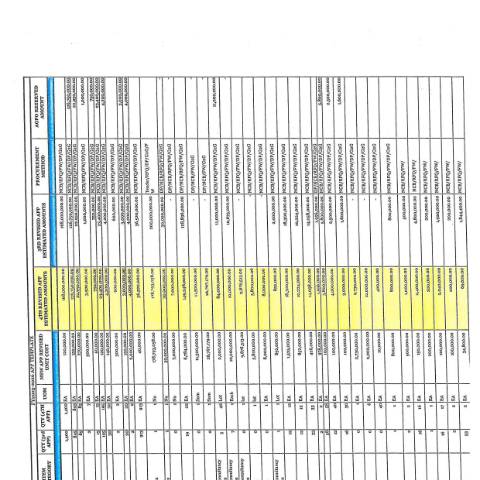 Document preview: Annual Procurement Plan 2025/2026 — Publication, Kenya (CERFA n°4th-Approved-APP-2526)
