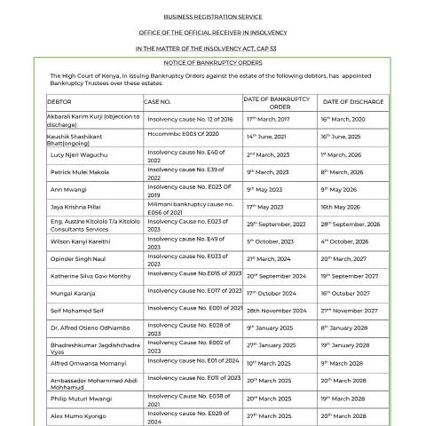 Document preview: Bankruptcy Publications 2025 final — Document, Kenya (CERFA n°Bankruptcy-Publications-2025-final)
