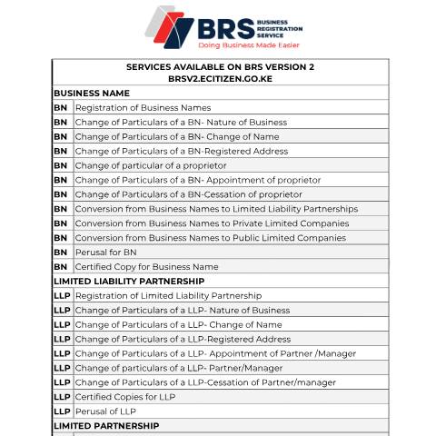 Document preview: July_30_2025_SERVICES AVAILABLE ON BRS VERSION 2 — Document, Kenya (CERFA n°July_30_2025_SERVICES-AVAILABLE-ON-BRS-VERSION-2)