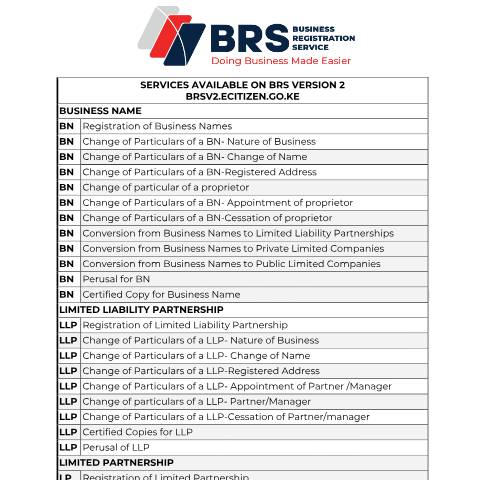 Document preview: July_21_2025_SERVICES AVAILABLE ON BRS VERSION 2 — Document, Kenya (CERFA n°July_21_2025_SERVICES-AVAILABLE-ON-BRS-VERSION-2)