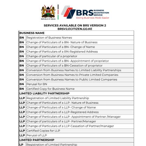 Document preview: August_8_2025_SERVICES AVAILABLE ON BRS VERSION 2 — Document, Kenya (CERFA n°August_8_2025_SERVICES-AVAILABLE-ON-BRS-VERSION-2)
