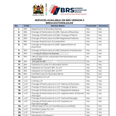 Document preview: November_18_2025_SERVICES AVAILABLE ON BRS VERSION 2 — Document, Kenya (CERFA n°November_18_2025_SERVICES-AVAILABLE-ON-BRS-VERSION-2)