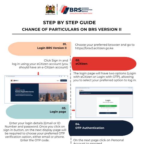 Document preview: Step by Step Guide on Changes V2 — Guide, Kenya (CERFA n°Step-by-Step-Guide-on-Changes-V2)