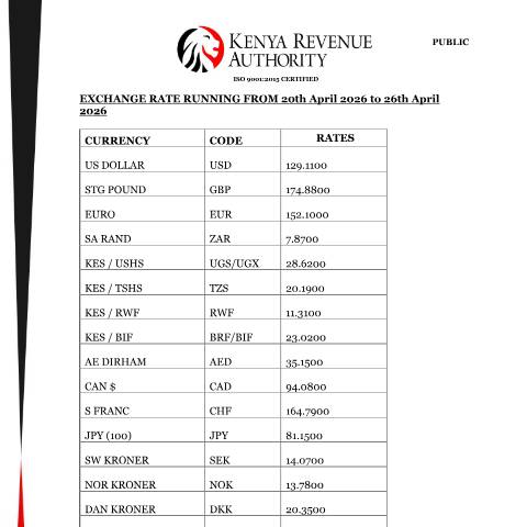 Document preview: EXCHANGE RATE RUNNING FROM 20th April 2026 to 26th April 2026 — Reference, Kenya (CERFA n°EXCHANGE-RATE-RUNNING-FROM-20th-April-2026-to-26th-April-2026)