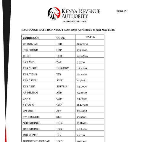 Document preview: EXCHANGE RATE RUNNING FROM 27th April 2026 to 3rd May 2026 — Reference, Kenya (CERFA n°EXCHANGE-RATE-RUNNING-FROM-27th-April-2026-to-3rd-May-2026)