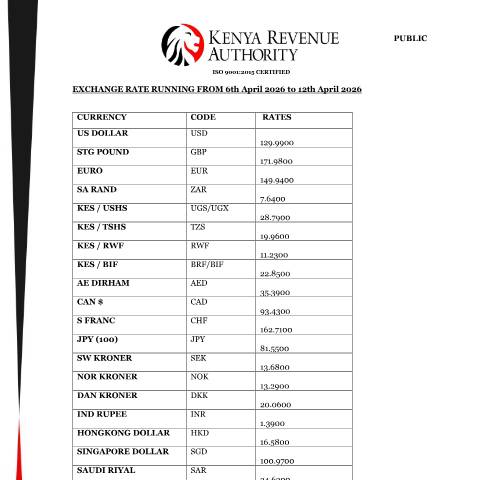 Document preview: EXCHANGE RATE RUNNING FROM 6th April 2026 to 12th April 2026 — Reference, Kenya (CERFA n°EXCHANGE-RATE-RUNNING-FROM-6th-April-2026-to-12th-April-2026)