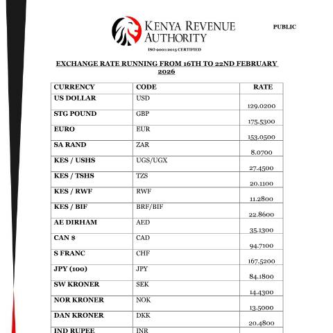 Document preview: EXCHANGE RATE RUNNING FROM 16TH TO 22ND FEBRUARY 2026 — Reference, Kenya (CERFA n°EXCHANGE-RATE-RUNNING-FROM-16TH-TO-22ND-FEBRUARY-2026)