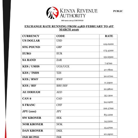 Document preview: EXCHANGE RATE RUNNING FROM 23RD FEBRUARY TO 1ST MARCH 2026 1 — Reference, Kenya (CERFA n°EXCHANGE-RATE-RUNNING-FROM-23RD-FEBRUARY-TO-1ST-MARCH-2026-1)